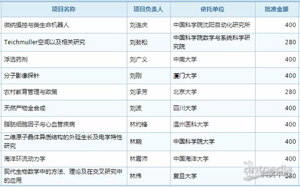 新澳门历史记录查询最近十期,定性评估解析_Prestige10.761