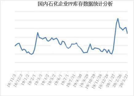 最新塑料价格及行情深度解析