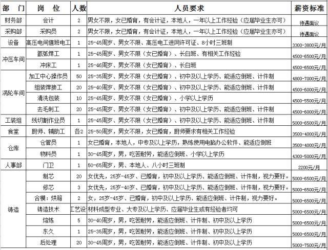 洛社镇最新招聘信息全面解析