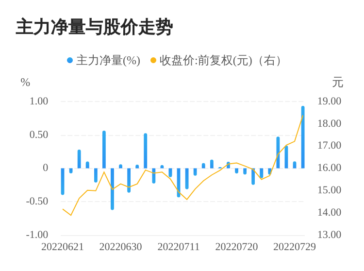 002722最新消息全面解析