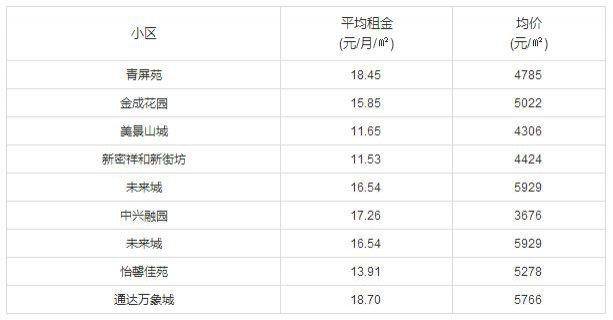 揭秘，2017登封房价最新走势揭秘及影响因素分析