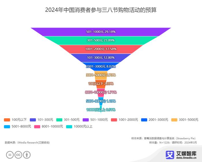 2024年澳门大全免费金锁匙,深入数据设计策略_模拟版20.825