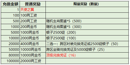 2024年新澳门开奖结果,灵活性方案实施评估_专属款29.678