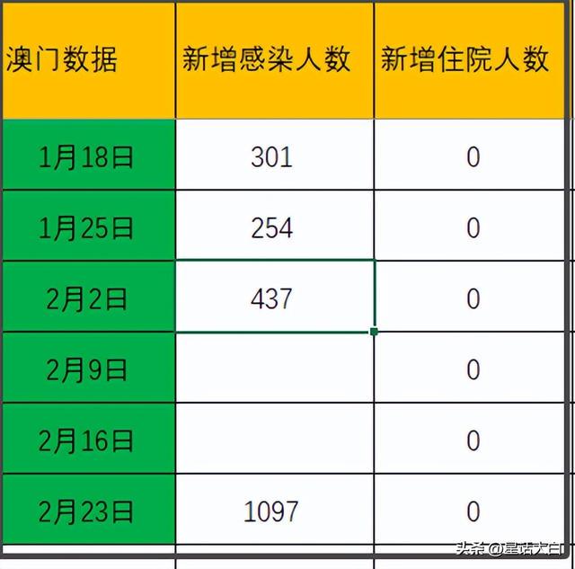 新澳门最新开奖记录查询,全面实施数据策略_LE版14.593