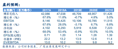 新澳门彩4949最新开奖记录,收益成语分析落实_Superior53.689