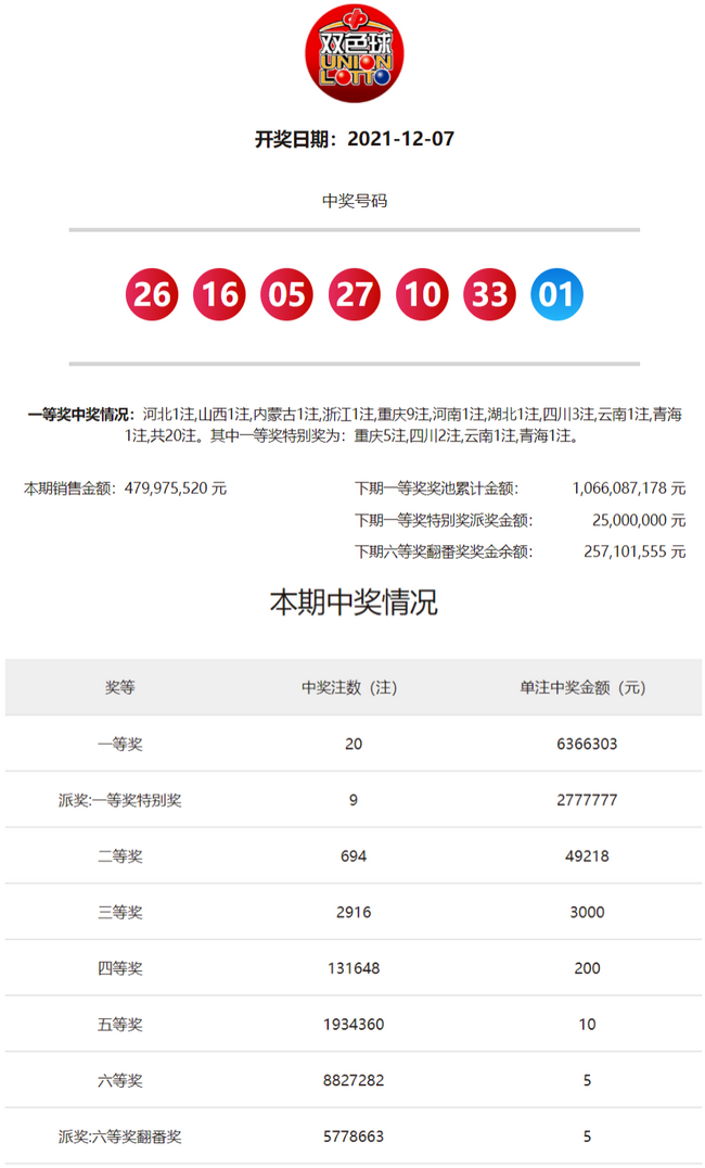 开奖结果开奖记录查询,经典解读解析_UHD84.350