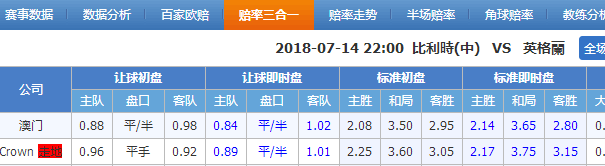 新澳天天开奖资料大全最新,调整方案执行细节_SP30.60