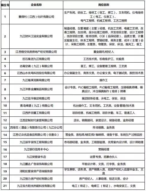 全国最新招聘信息汇总