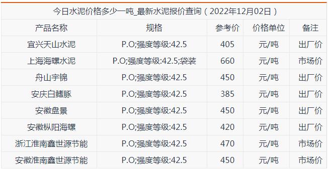 今日水泥价格行情解析