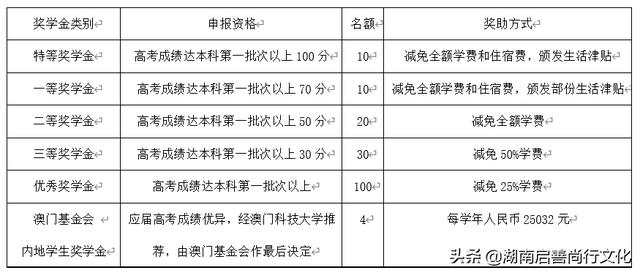 旧澳门开奖结果+开奖记录,科学依据解释定义_Prime47.144