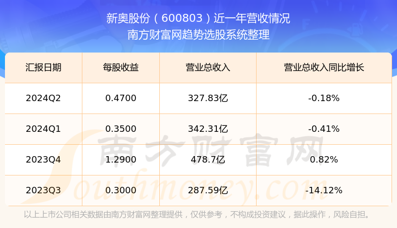 新奥彩2024最新资料大全,统计解答解析说明_复古版12.440