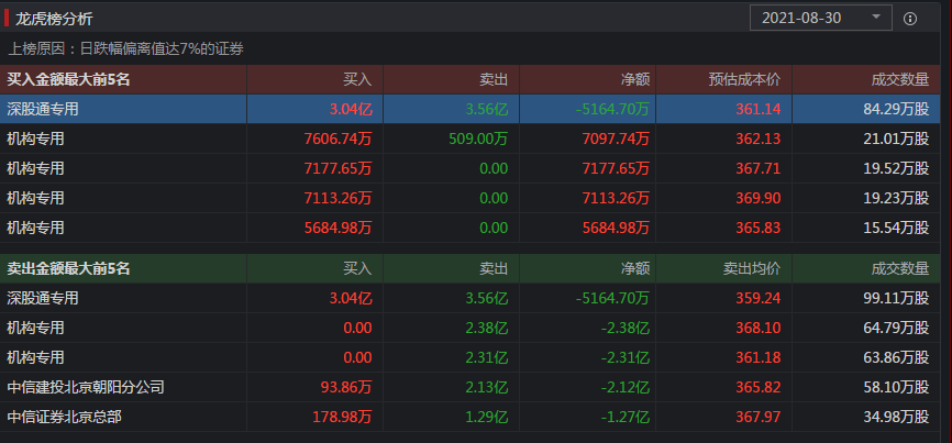 新澳门天夭开彩结果出来,精确数据解析说明_8DM93.896