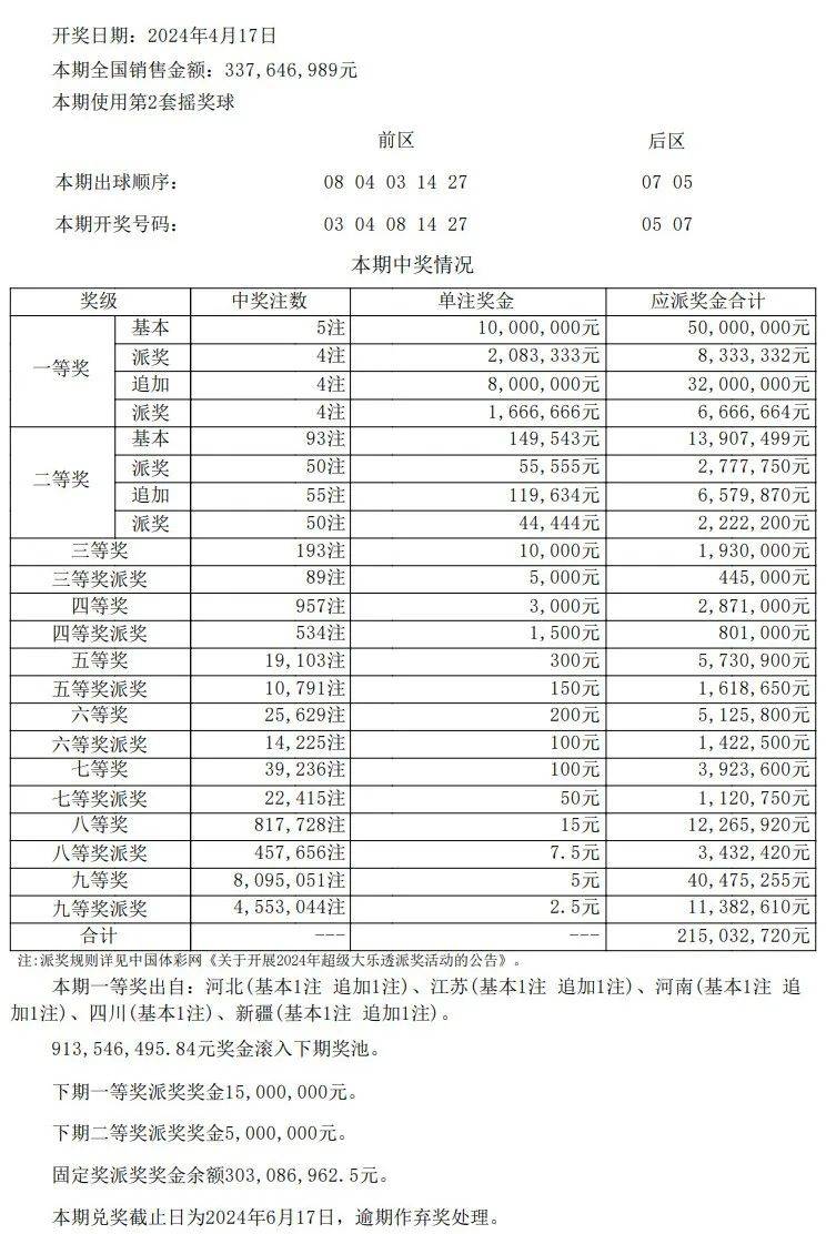 澳门开奖结果+开奖记录表013,实践调查解析说明_2DM79.96