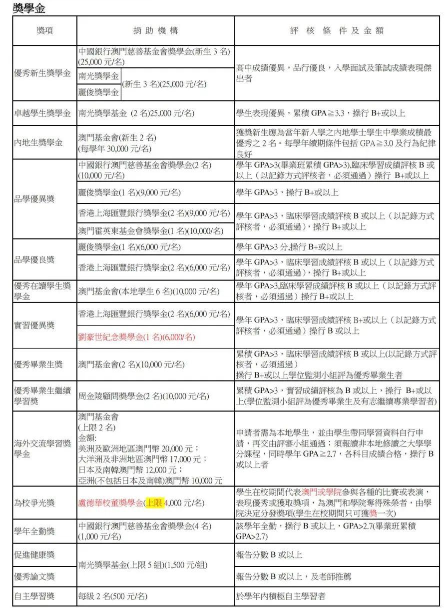 澳门2O24年全免咨料,收益成语分析落实_android68.790