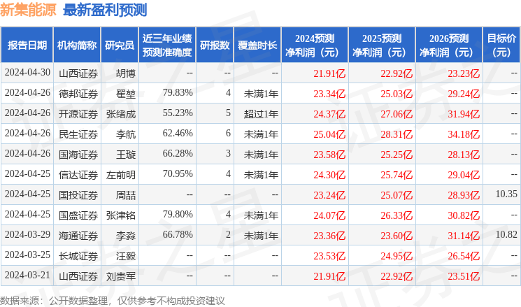 新澳门今晚开奖结果开奖2024,经典分析说明_Advanced28.689