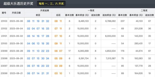 新澳门最新开奖结果记录历史查询,数据支持策略解析_FHD版94.996