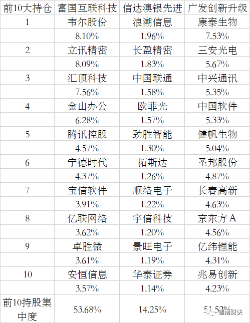 新澳今天晚上开奖结果查询表,科学分析解析说明_V版65.744