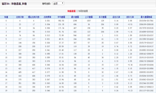 二四六王中王香港资料,全面说明解析_watchOS98.740