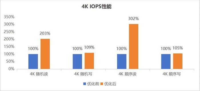 新奥开什么今晚,实地执行分析数据_OP75.608