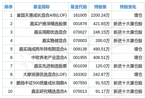 新奥六开奖号码记录,现状说明解析_基础版30.117