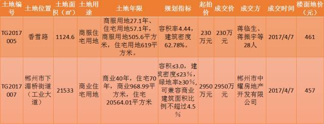 郴州最新项目，城市发展的动力源泉领航前行