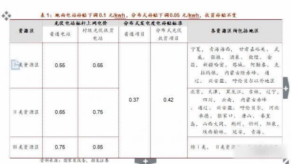 光伏最新电价，清洁能源发展的关键推动力