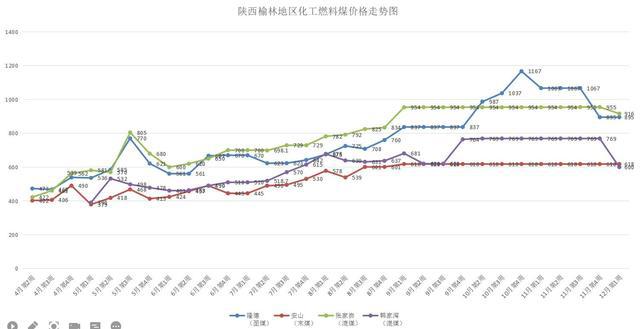 最新煤炭供应信息对能源市场的影响分析