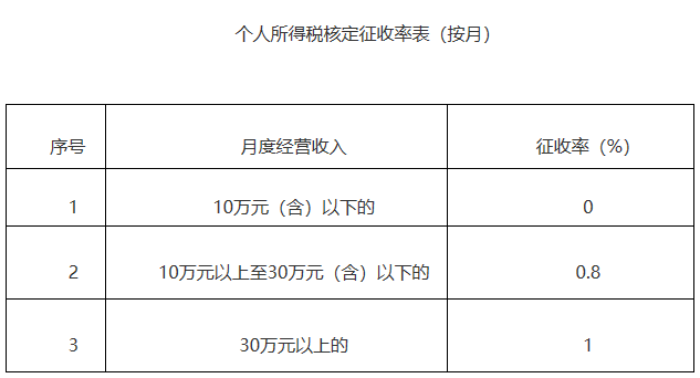 最新个税征收改革及其影响概览