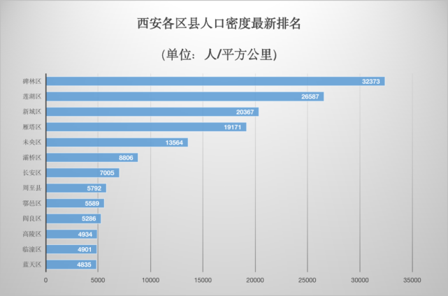 西安最新人口概况概览