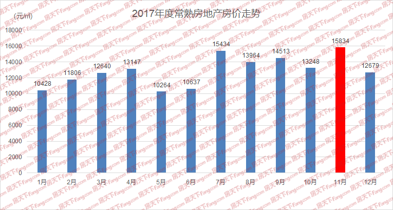 常熟房价走势分析，最新市场动态及市场预测