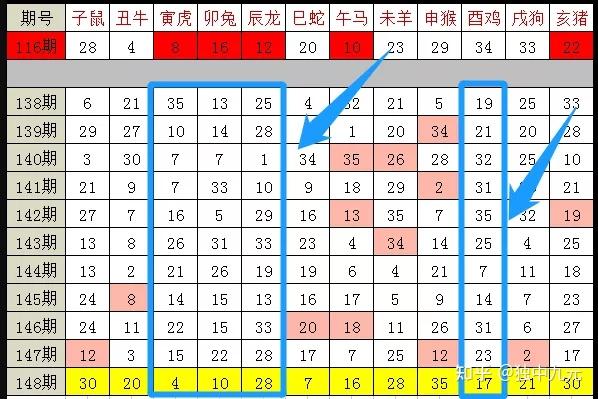 2024十二生肖49码表,数据导向方案设计_优选版53.121