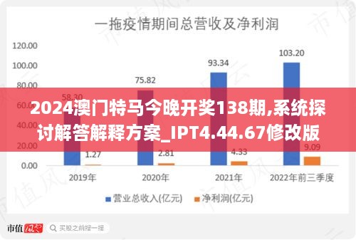 2024今晚澳门开特马,决策资料解释落实_专业款39.982