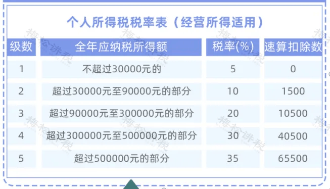 个调税最新深度解读，政策解读与影响分析