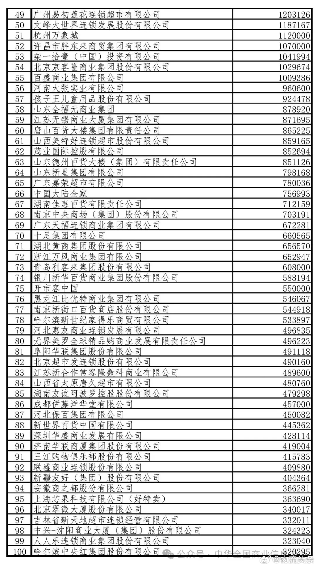 最新企业名录购买，助力企业发展的核心资源