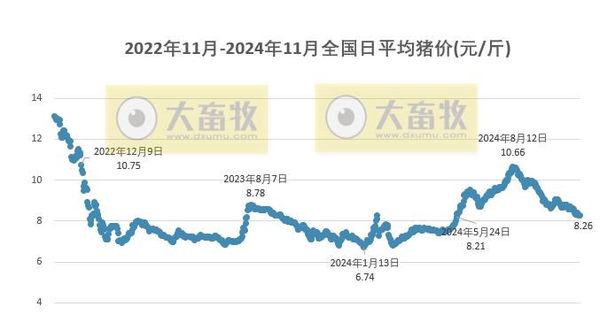 曹县最新猪价走势分析