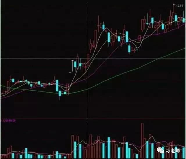 最新选股策略揭秘，高效投资策略探索