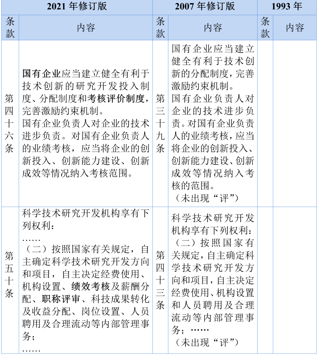 7777788888王中王中王大乐透,科技评估解析说明_战略版37.494