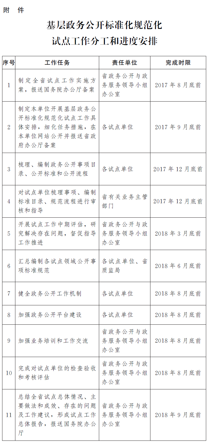 新奥免费料全年公开,标准化实施评估_云端版60.806