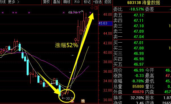 三肖三期必出特肖资料,综合数据解释定义_薄荷版83.946