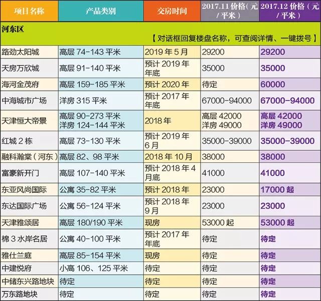 天津楼盘最新价格概览及市场动态分析