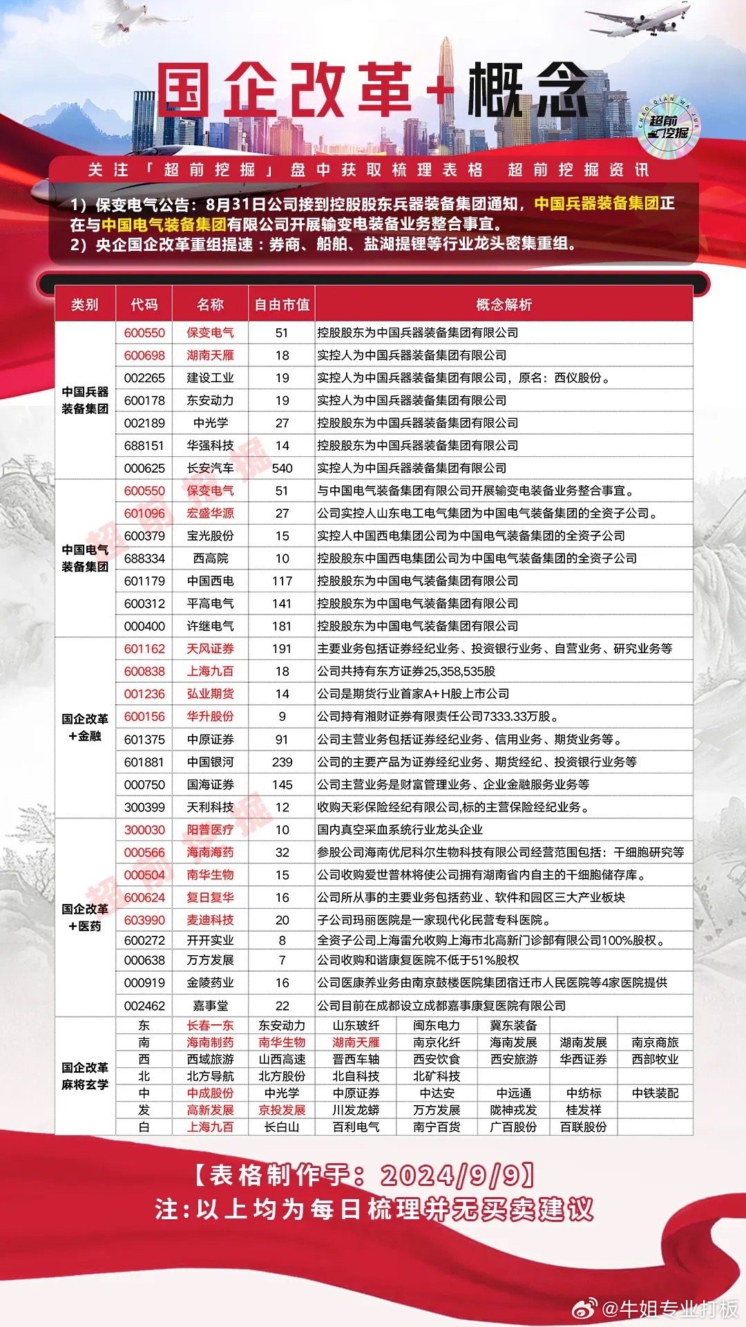 国企改革重塑国有经济，激发市场活力新篇章