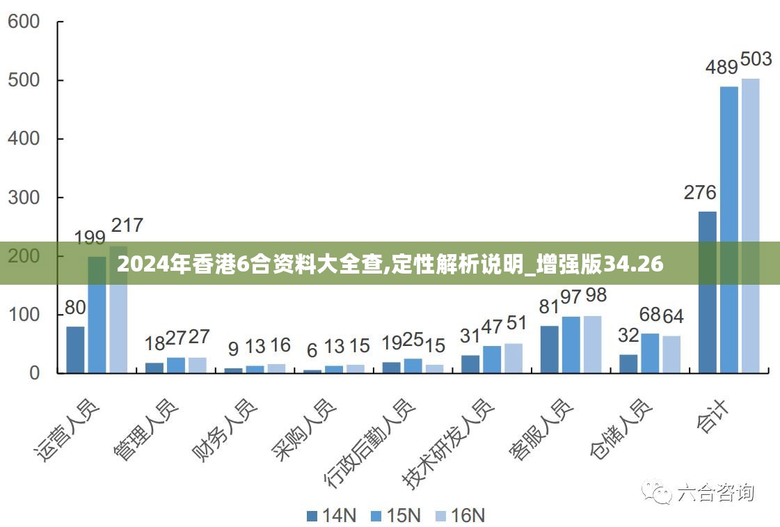 4949免费的资料港澳台,高效分析说明_Phablet59.297