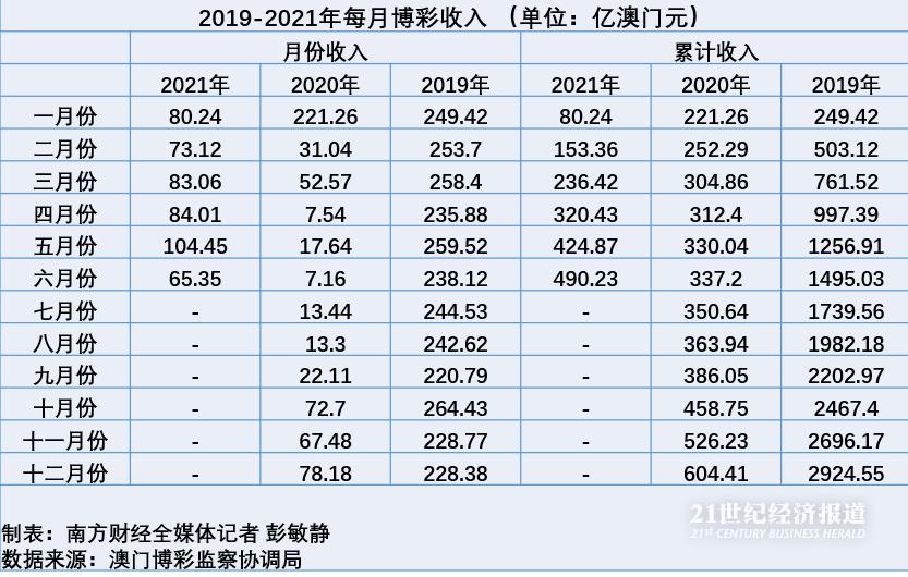 2024澳门管家婆三肖100%,收益分析说明_Harmony19.943