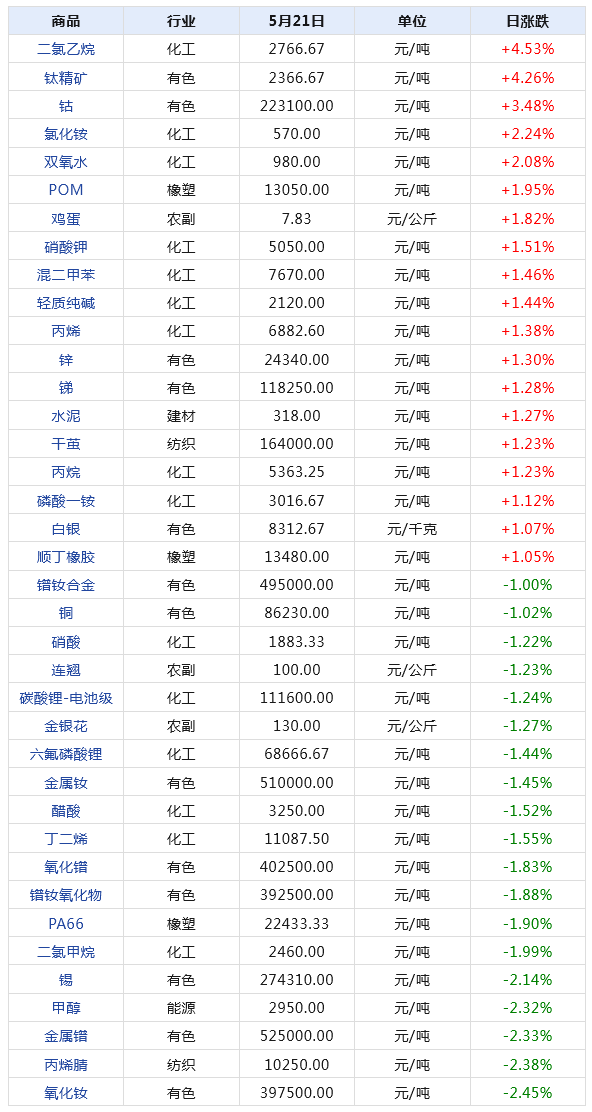 2024年天天彩免费资料大全,实地数据评估执行_进阶版131.968