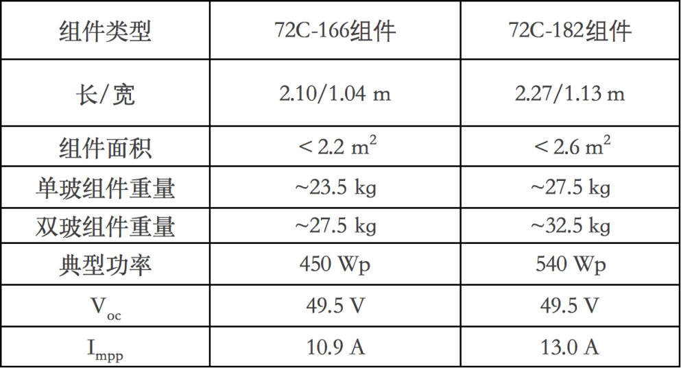 澳门一码一肖一待一中,最新方案解答_粉丝款95.296