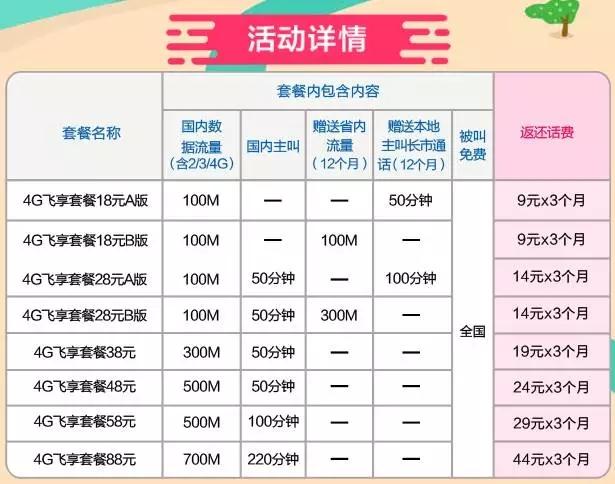 移动公司全新套餐引领通信新时代风潮