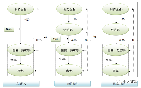 重塑销售格局，探索2023年最新销售模式