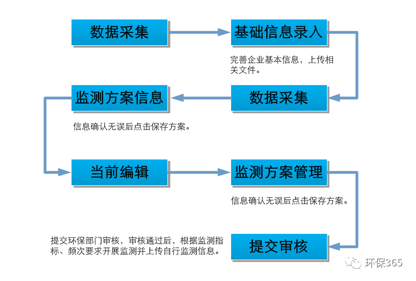 新澳门2024年资料大全宫家婆,数据导向实施步骤_10DM84.411