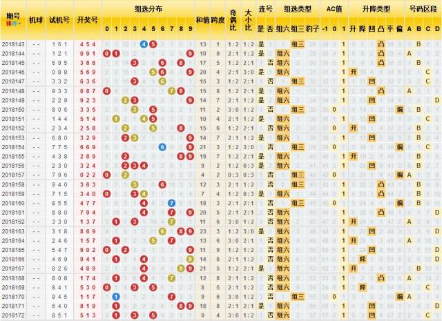 新澳门今晚开奖结果查询表,数据整合执行计划_C版22.439