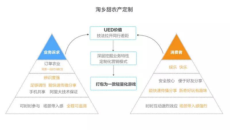 一码一肖100%,创新性方案设计_顶级版34.698